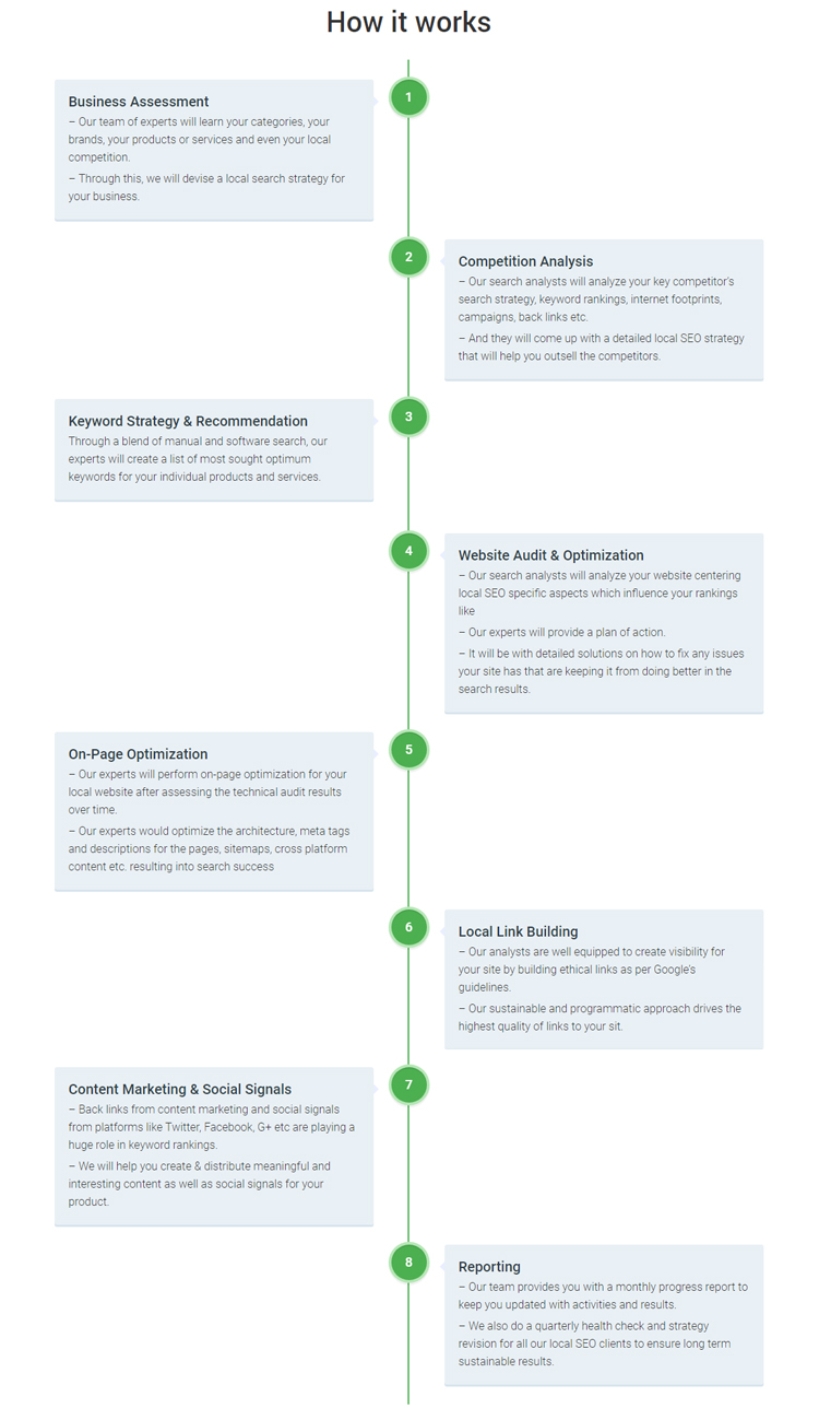 12 Reasons why SEO is Important for your Business