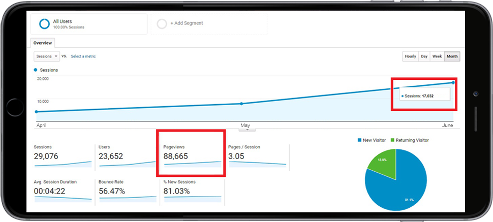 case-study-mobikart