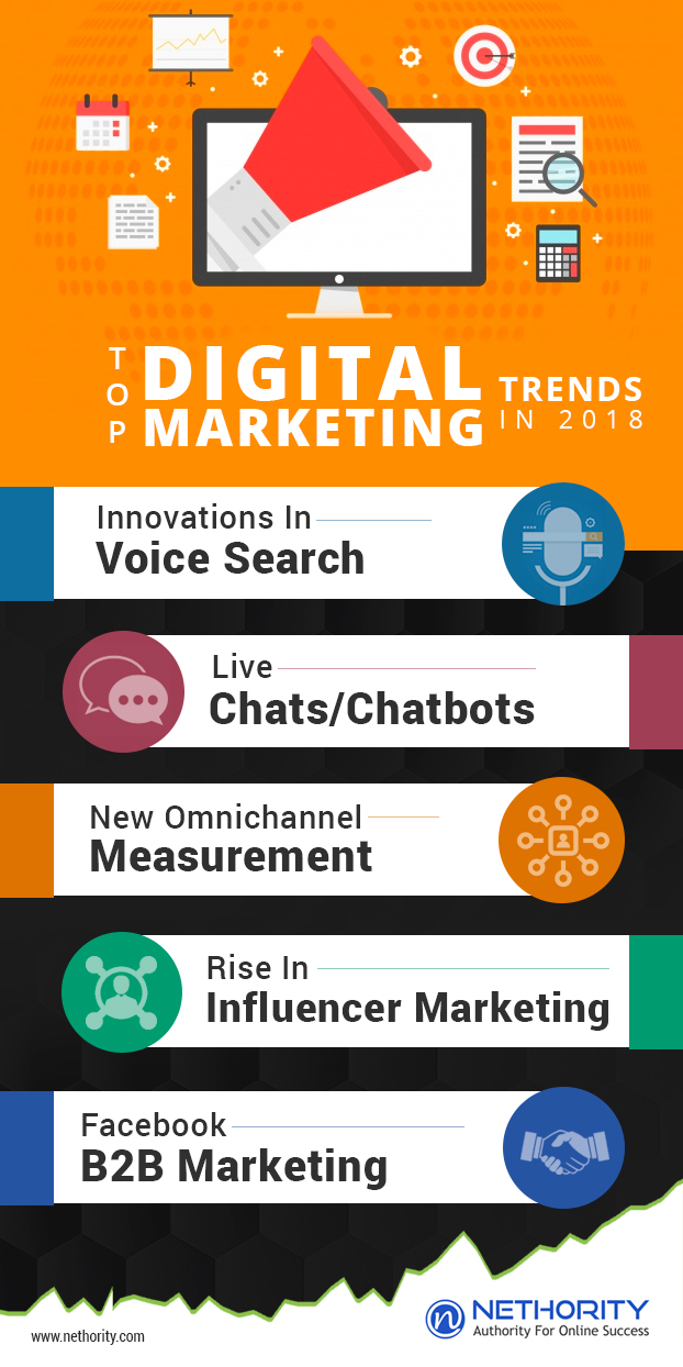 DigitalMarketingTrends