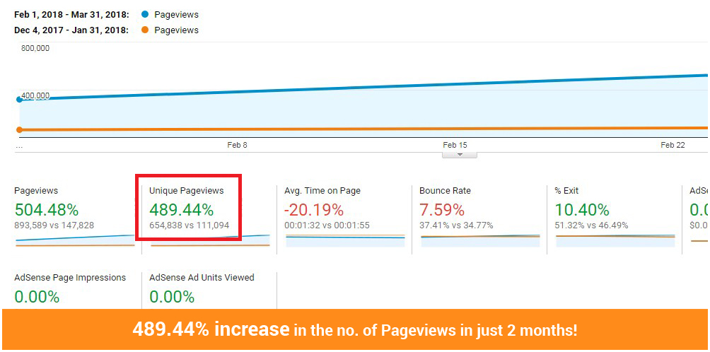 case-study-Pricekart