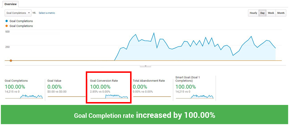 case-study-pricekart