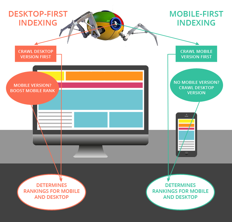 05-Mobile-First-Indexing-Explained