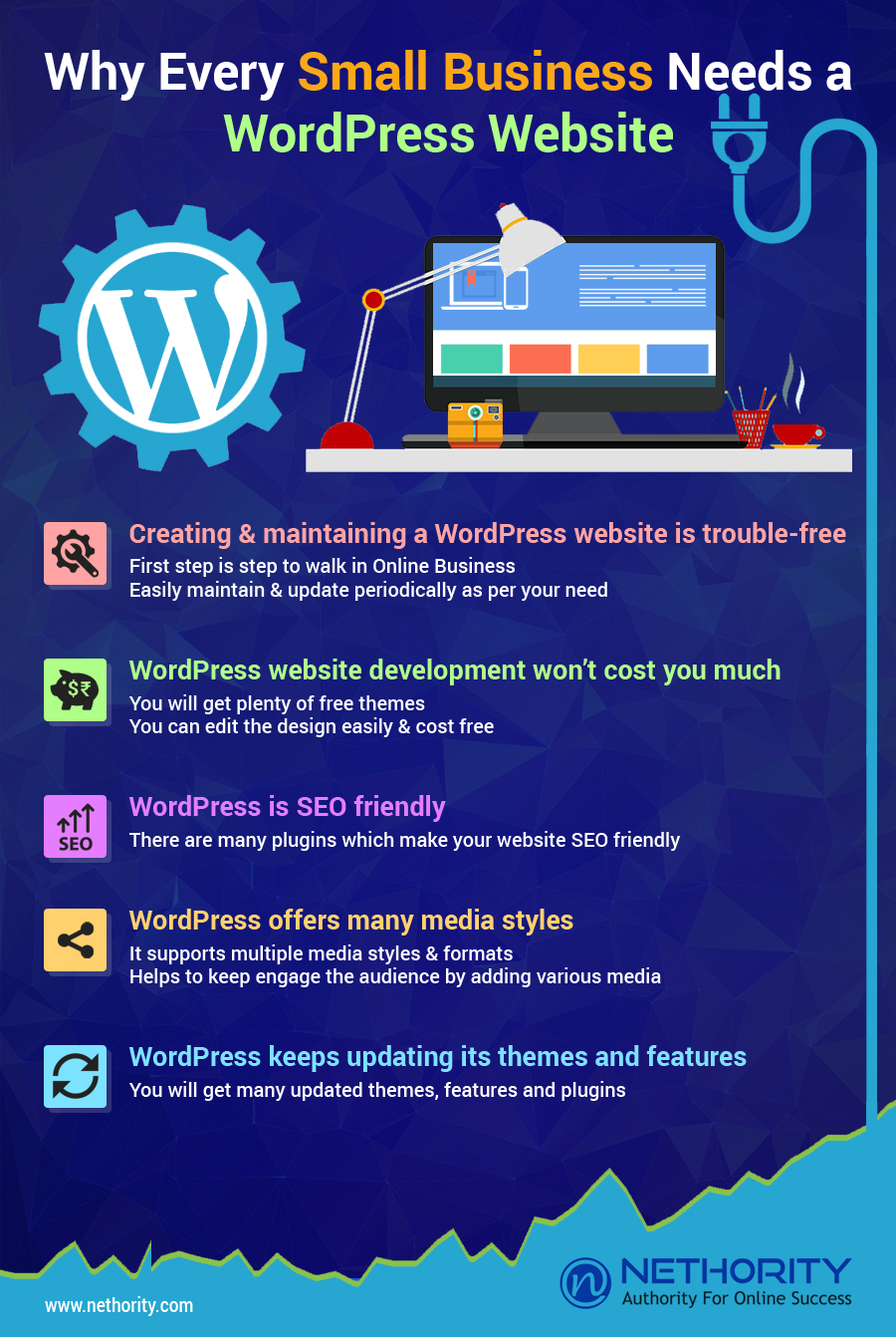 Reasons Why Every Small Business Needs a WordPress Website