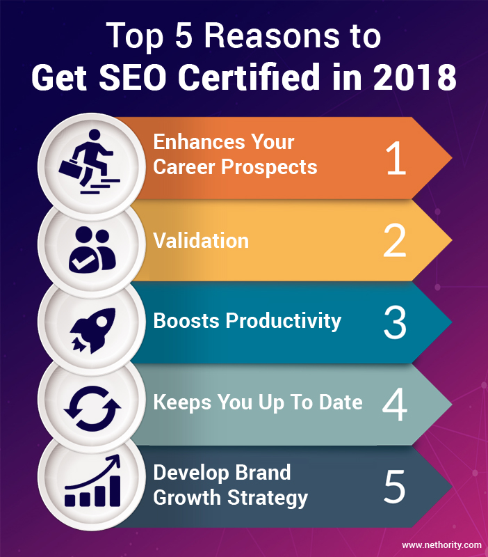 Top 5 Reasons to Get SEO Certified in 2018