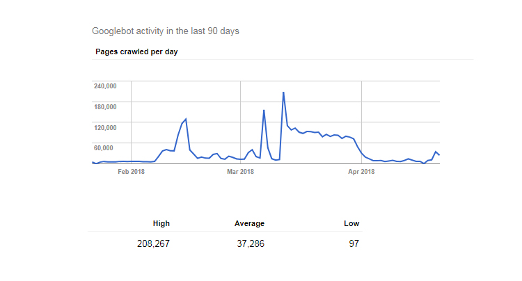 5 Tips to Optimize Crawl Budget to Increase Ranking