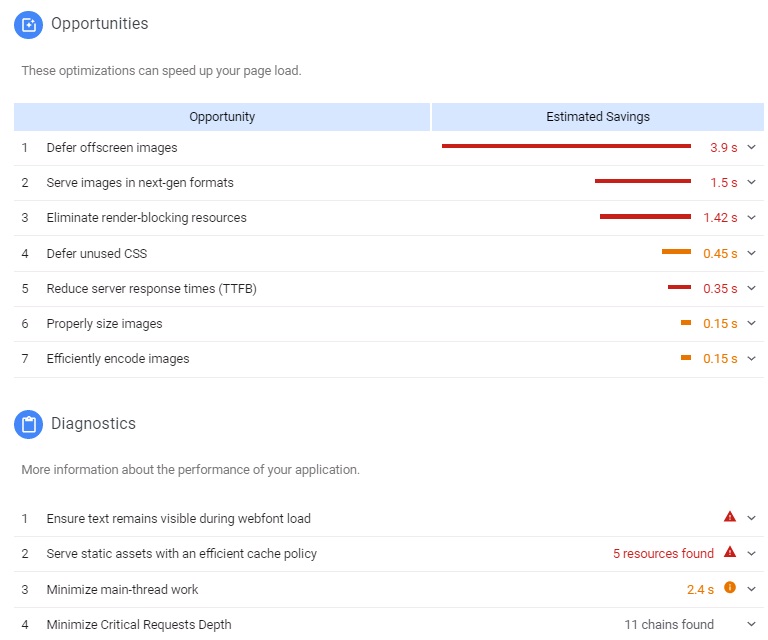 Guide to Page Speed Metrics after the Lighthouse Update