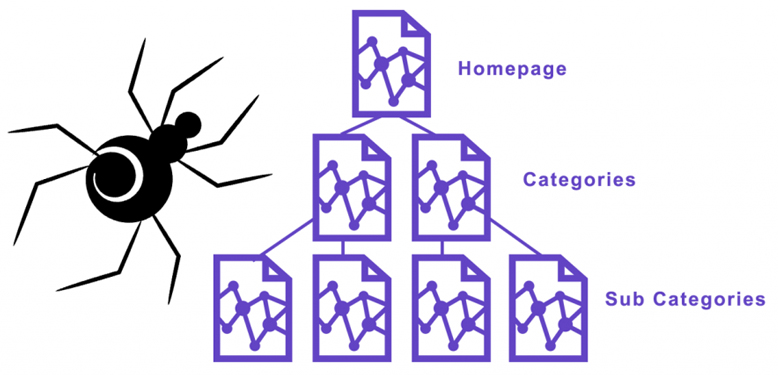 How-does-Google-find-and-index-Web-pages