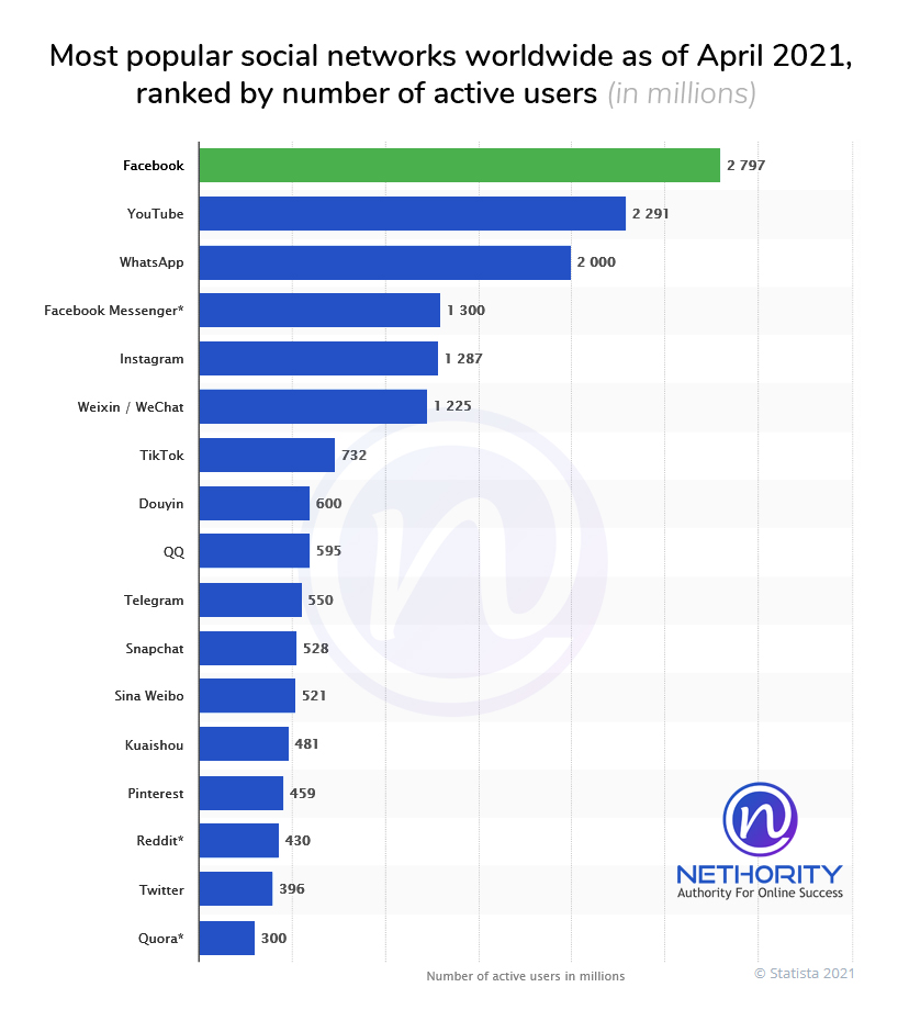 10 Best Facebook Ad Tools