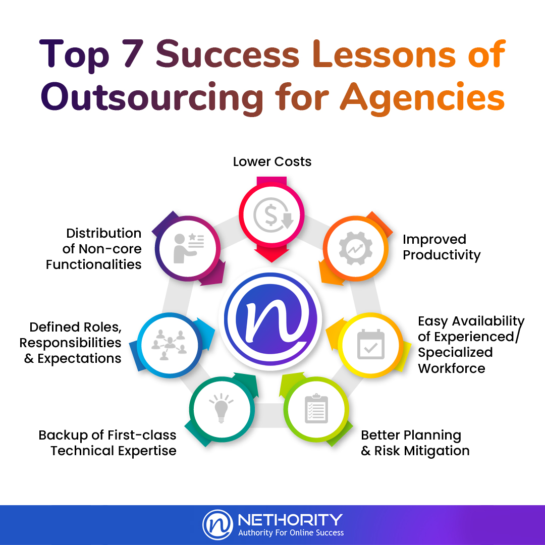 Top 7 Success Lessons of Outsourcing for Agencies