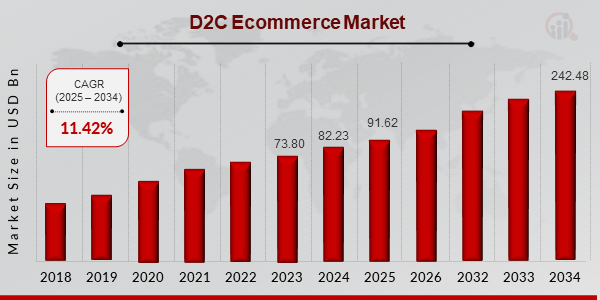 Market Research Future