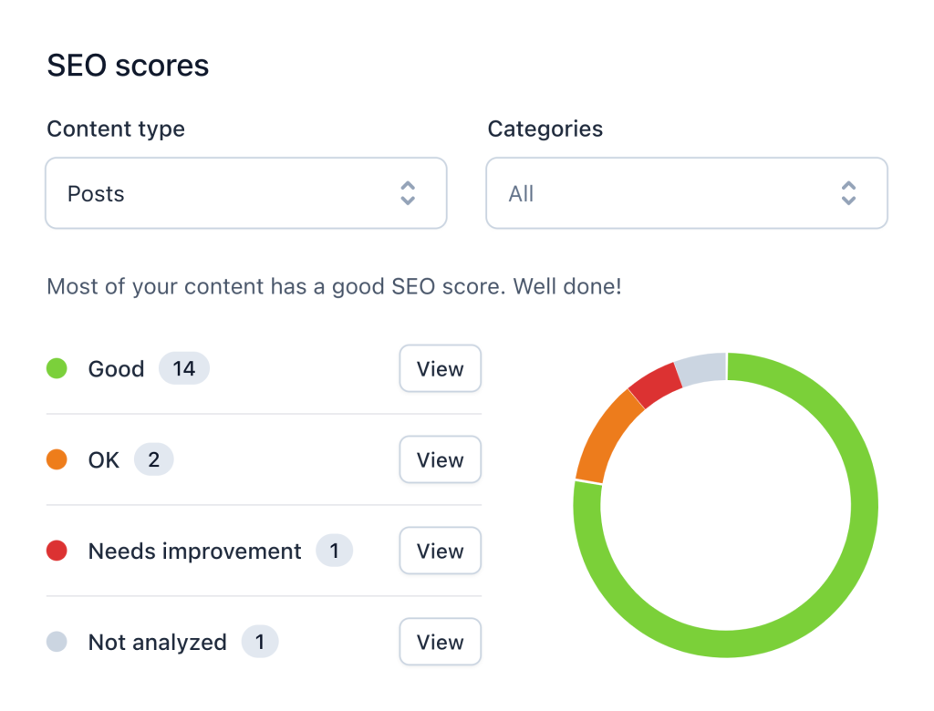 Yoast SEO for Ecommerce Category