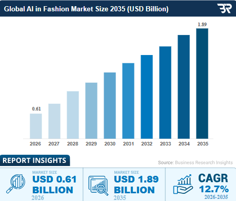 Source Business Research Insights