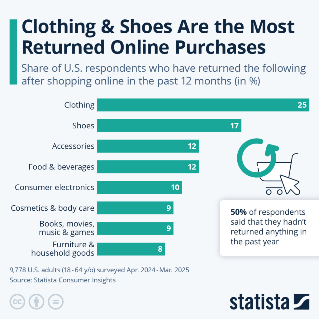 Source Statista