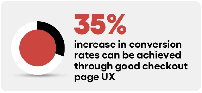 Source - Nico Digital