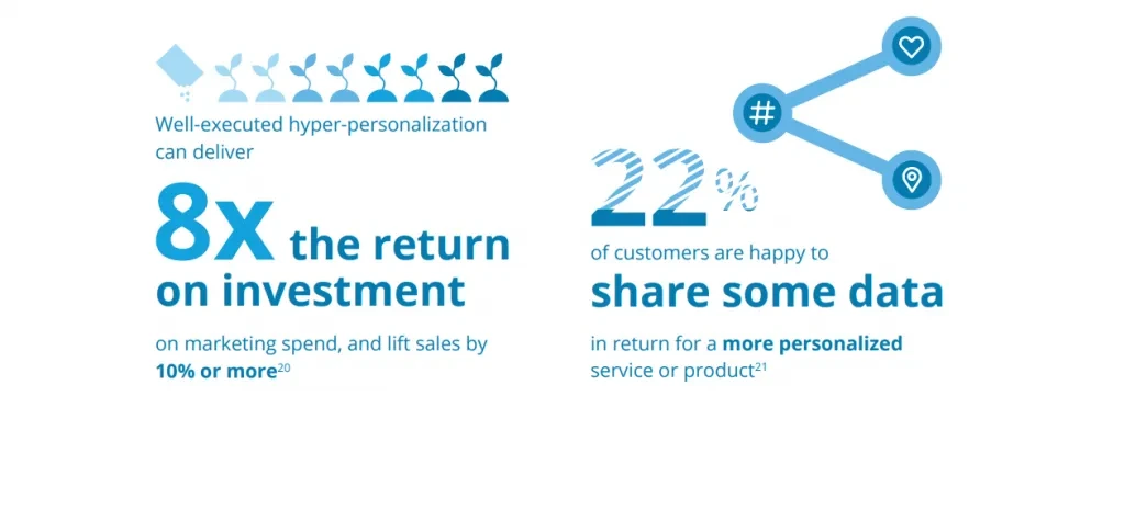 Source - Referral Candy